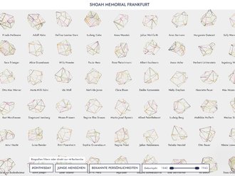 Screenshot aus dem Shoah Memorial Frankfurt